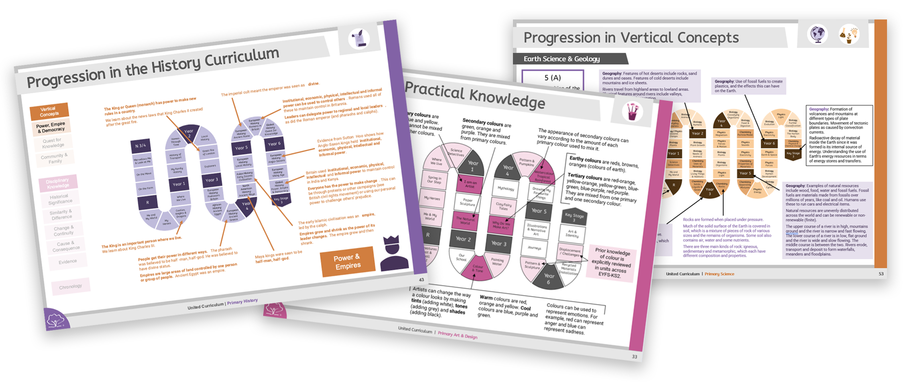 [from History Curriculum Document] 