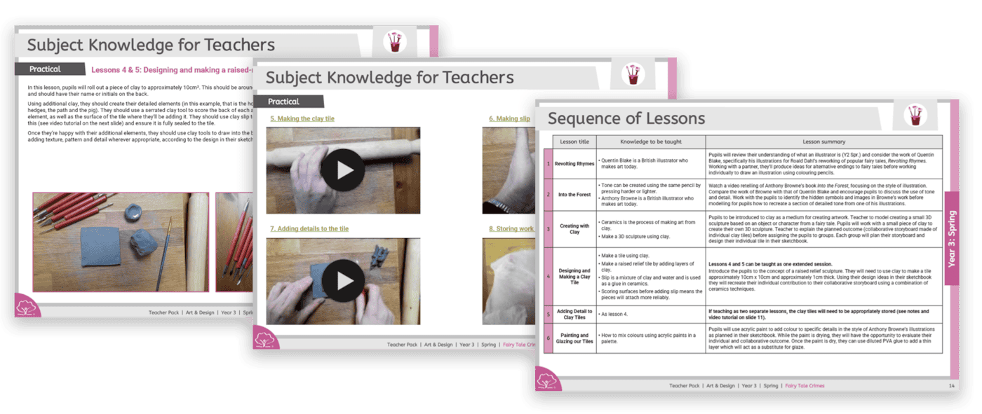 Primary Lessons Primary Curriculum Resources for EYFS–KS2 | United Curriculum England